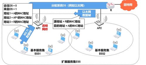 數據鏈路層在計算機網絡技術開發中的關鍵作用